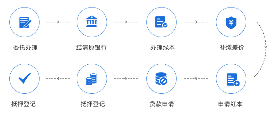找立德擔保貸款