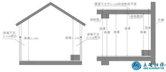 買房必看，哪些面積需要購房者買單？
