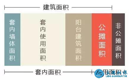 買房必看，哪些面積需要購房者買單？