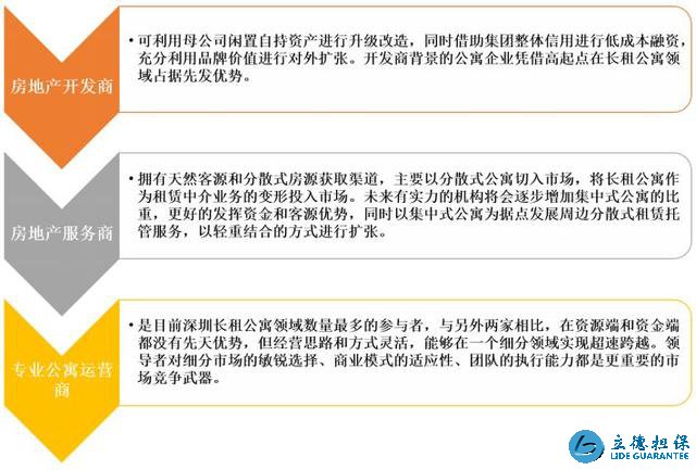 資本搶灘深圳長租公寓市場 群雄逐鹿誰更勝一籌？