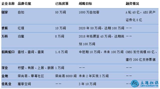資本搶灘深圳長租公寓市場 群雄逐鹿誰更勝一籌？